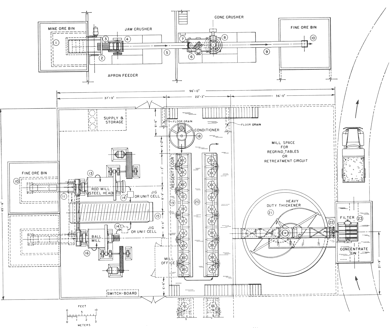 Flotation Mill