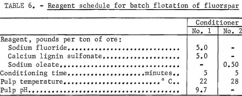 flotation-reagent-schedule