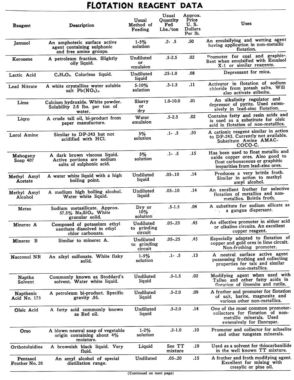 Flotation Reagents 5