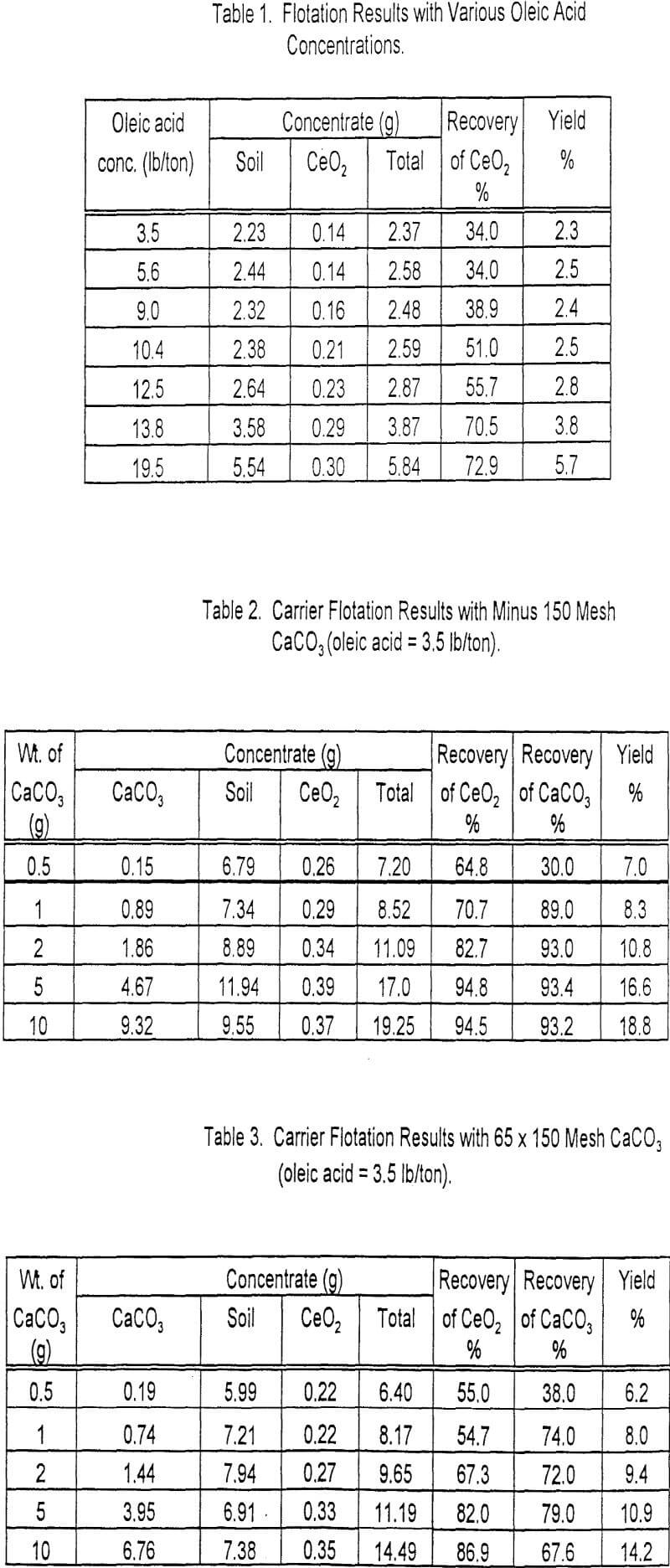 flotation-results