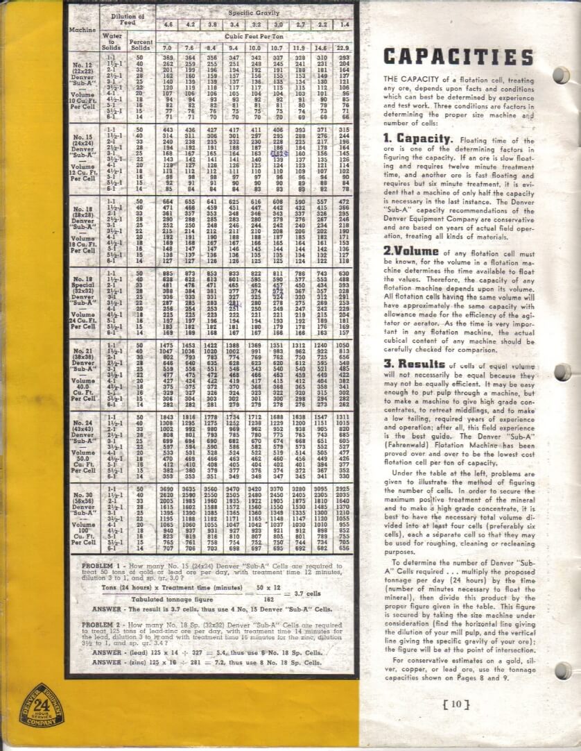 Calculate Flotation Cell Capacities Volume vs Retention Time - 911Metallurgist