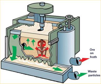 Flotation Cell