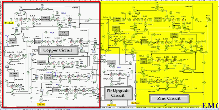 flotation_circuit_flowsheet_simulator