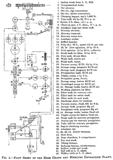 Flowsheet