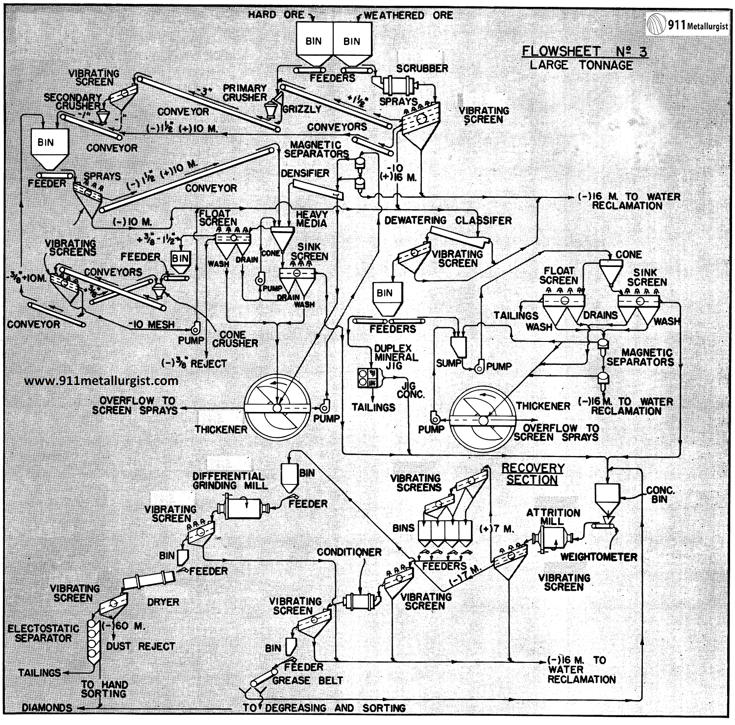 Diamond Processing Flow Chart