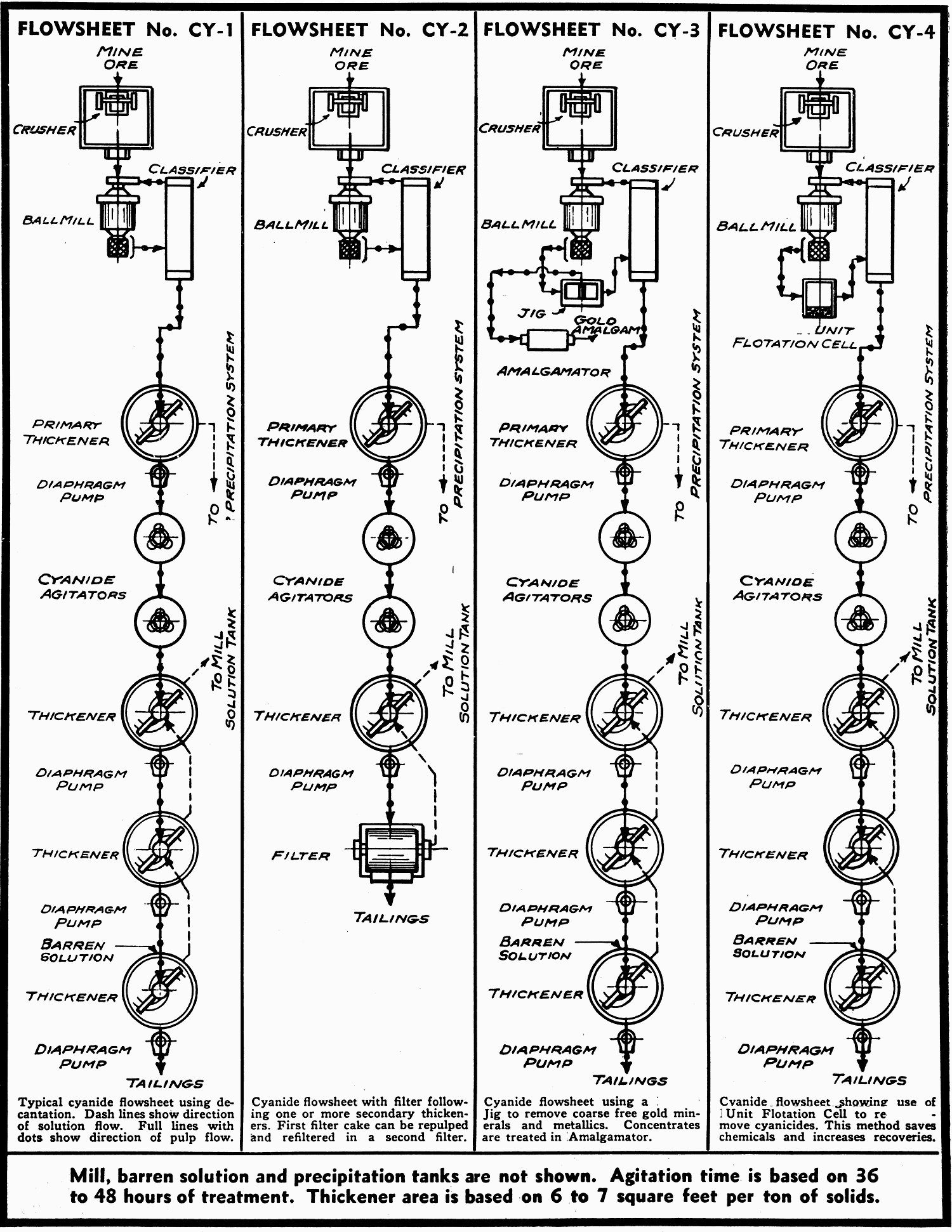 Flowsheet