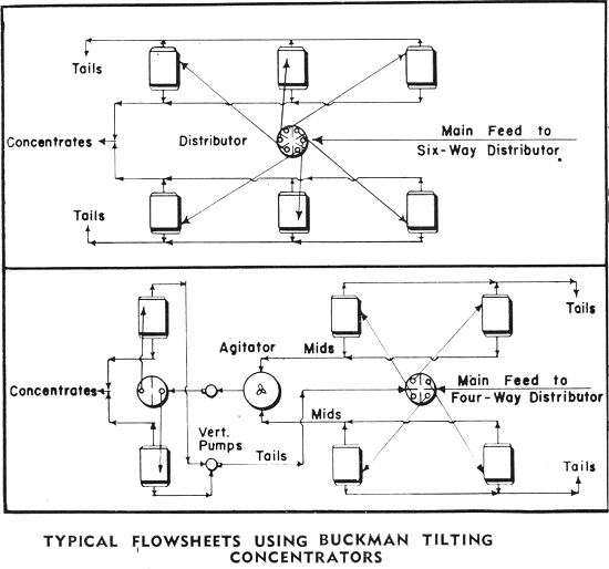 Flowsheet