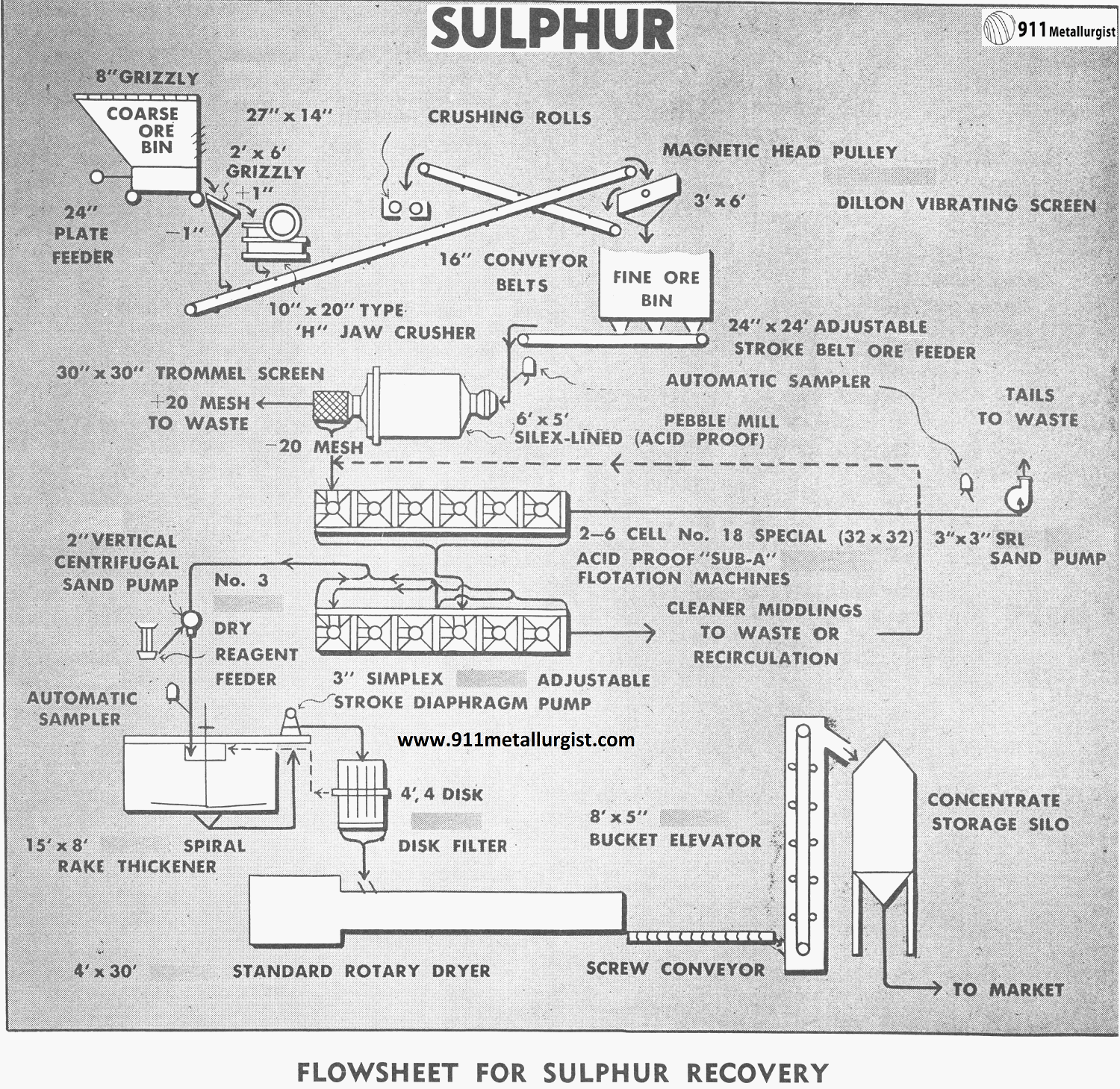 SRU Sulphur Recovery Process - 911Metallurgist