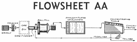 Flowsheet_AA