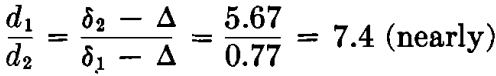 fluid gravity concentration