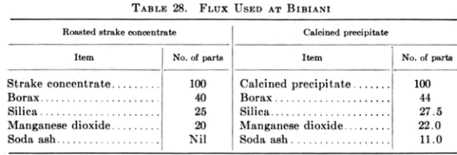 Flux Used