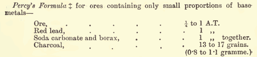 Fire Assay Flux_recipe