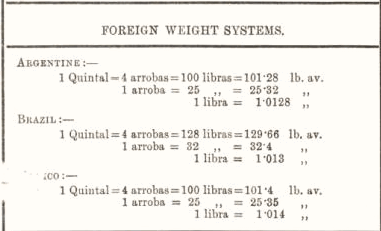 Foreign Weight Systems 15