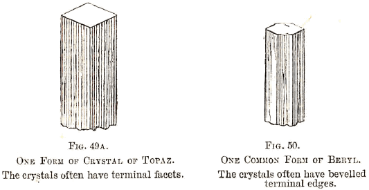 Form of Crystal of Topaz