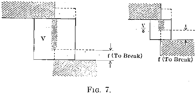 Formulae