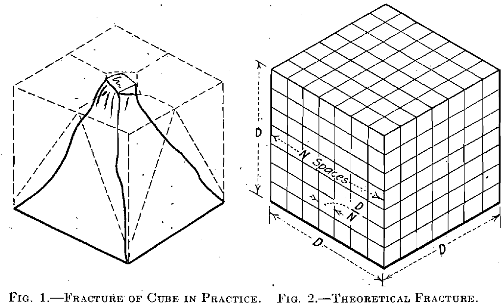 Fracture law formula