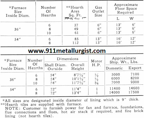 Furnace Size