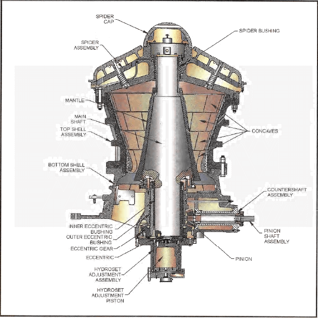 GYRATORY CRUSHER