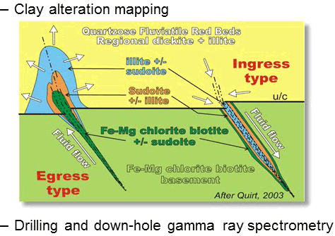 gamma-ray-spectrometry