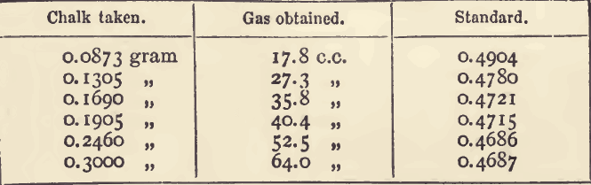 gas-obtained