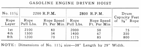 Gasoline Engine