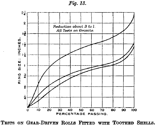 gear-driven-rolls