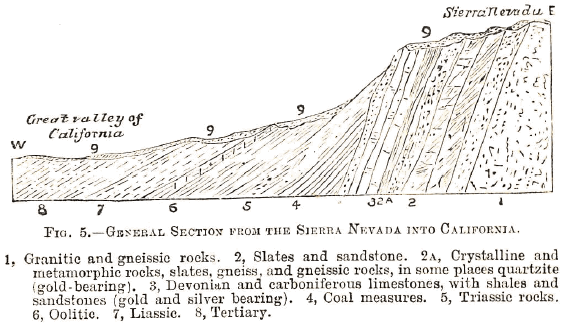 General Section from the Sierra Nevada into California