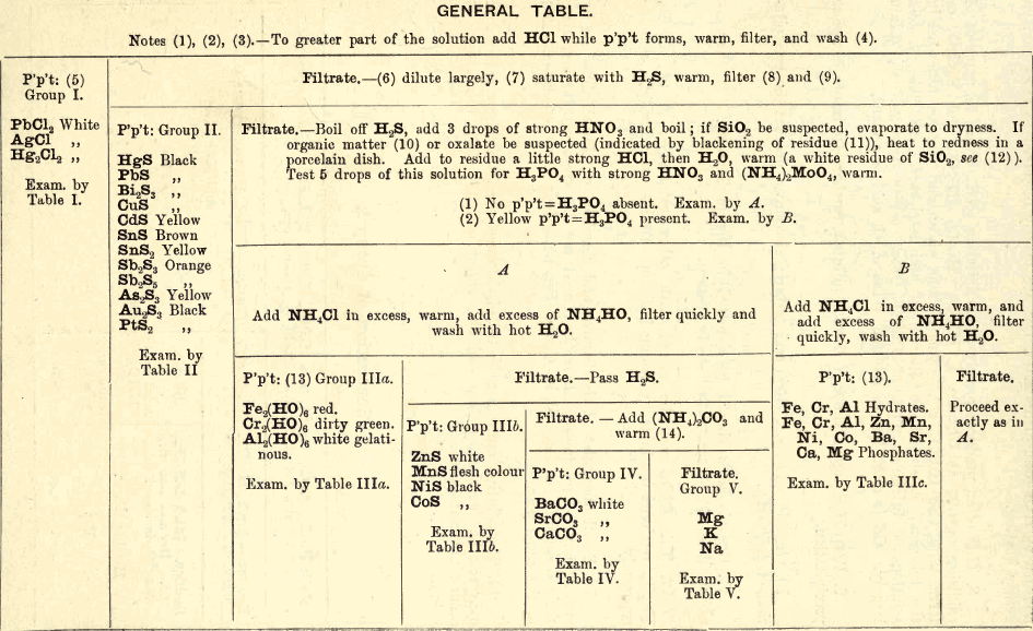 general-table