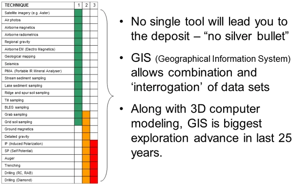 geographical-information-system