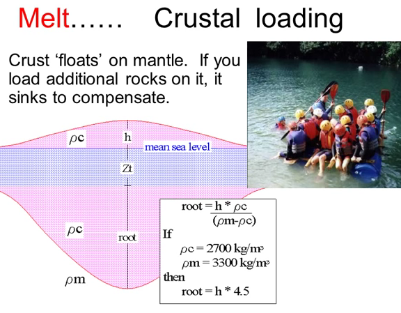 Geological Mineralizing Process