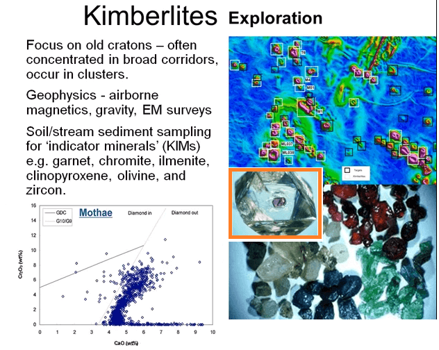 Geology Formation of Diamonds