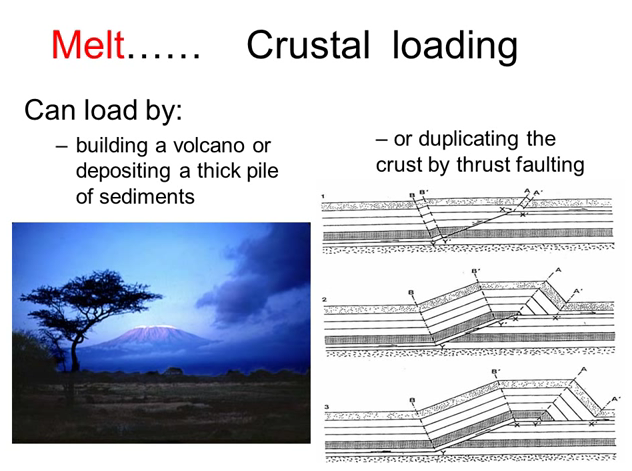 Geology Theory of Plate Tectonics & Mineralizing Process