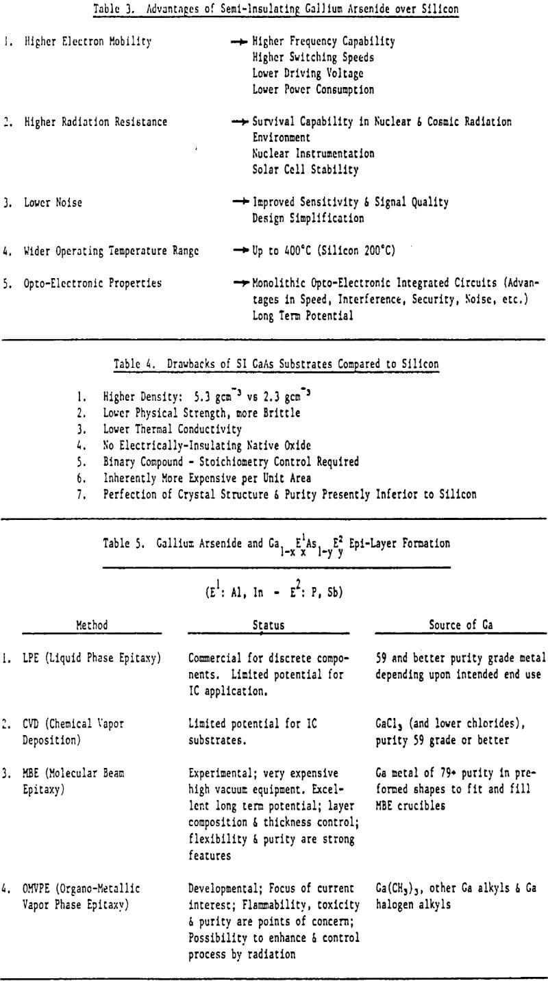 germanium-gallium epi-layer formation