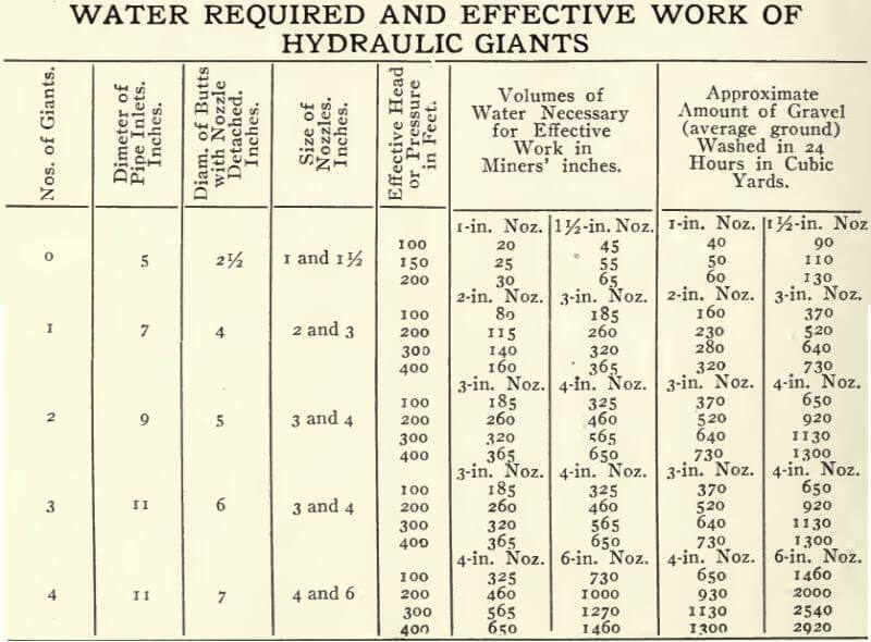 gold-dredge-hydraulic-giants