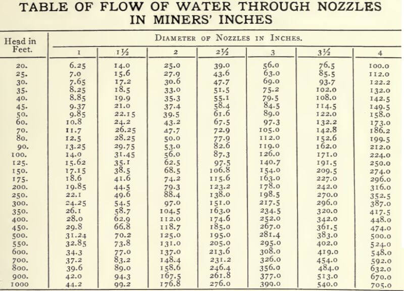 gold-dredge-miners-inch