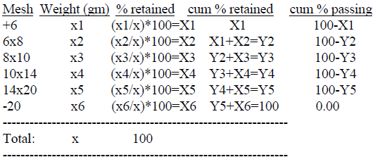 gold-fields-operating-calculations