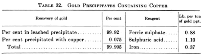 Gold Precipitate