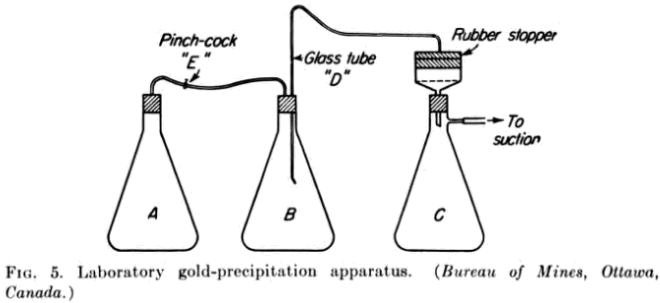 Gold Precipitation Test - 911Metallurgist