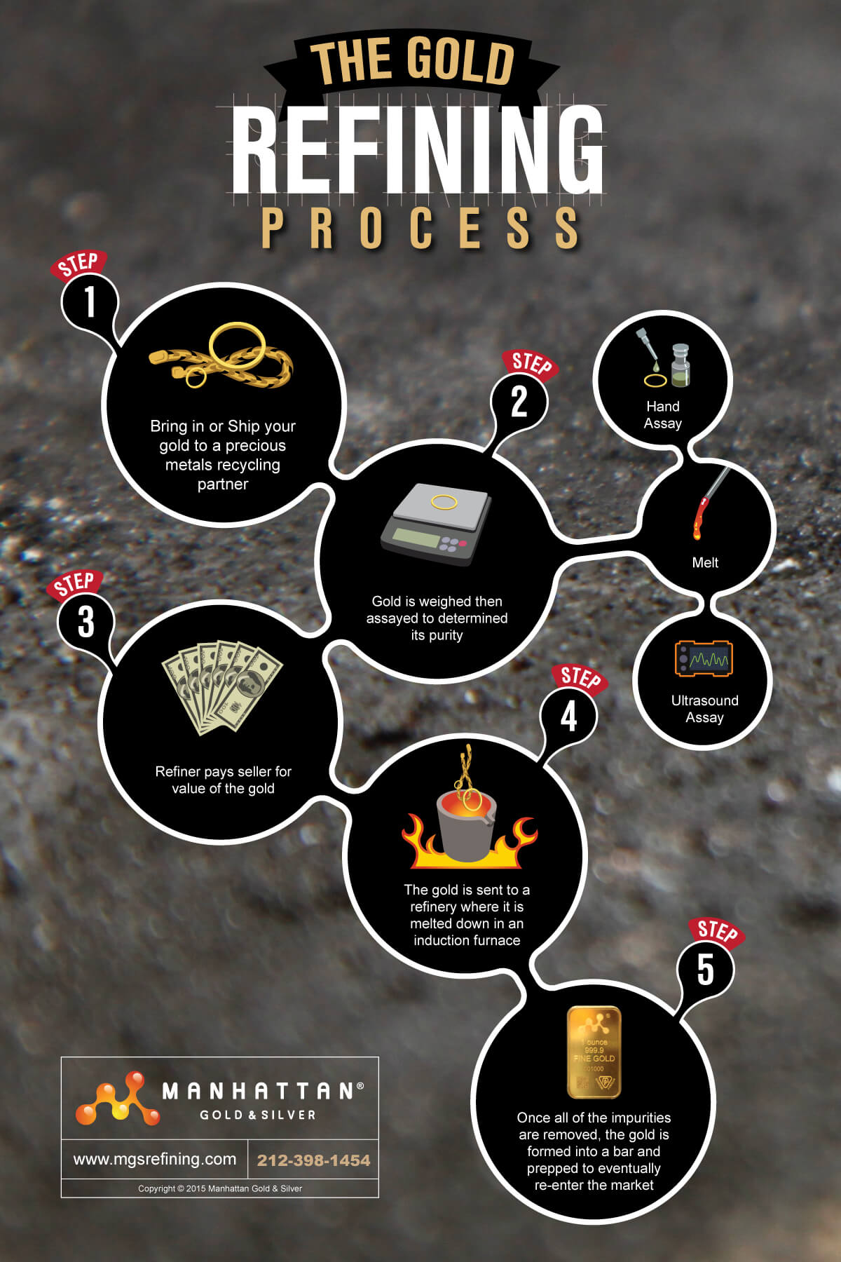 gold-refining-methods