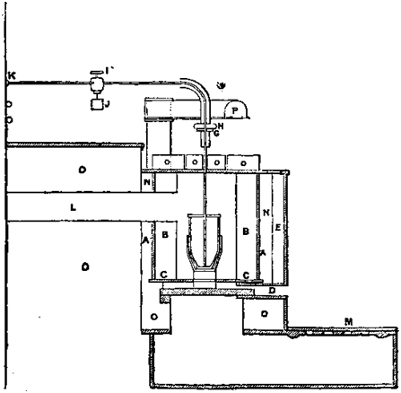 Gold Refining