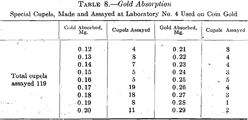 gold-absorption-bone-ash-cupel