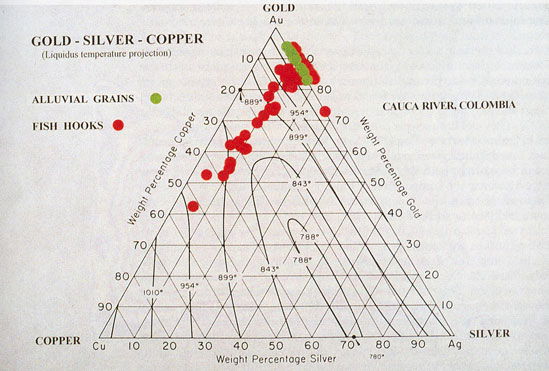 gold-and-copper-alloys