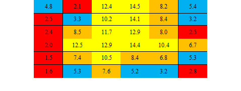 Geometallurgy Map and Gold grade