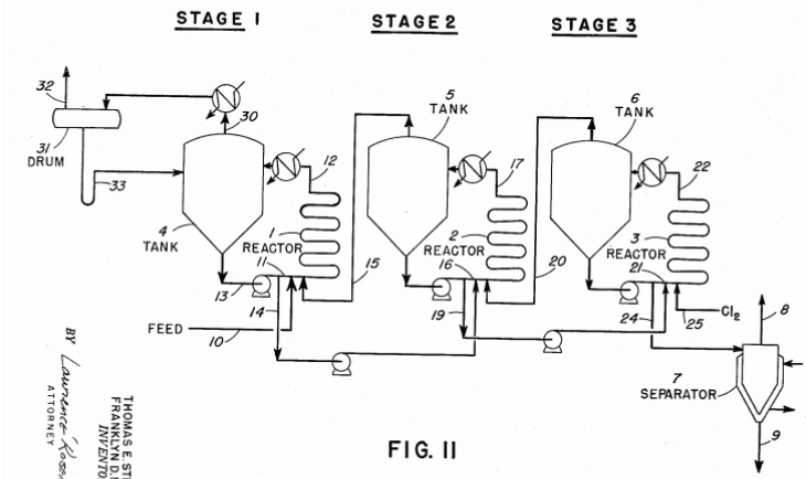 Gold Chlorination Process