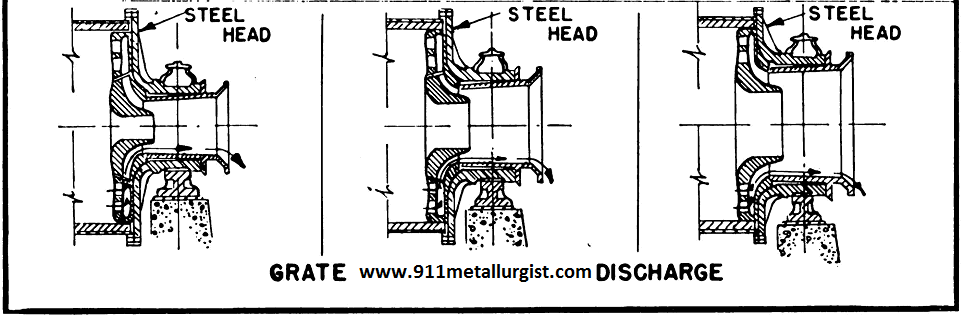 Grate-Discharge-Ball-Mill-Trunnion