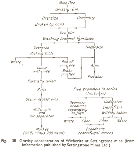 Gravity Concentration