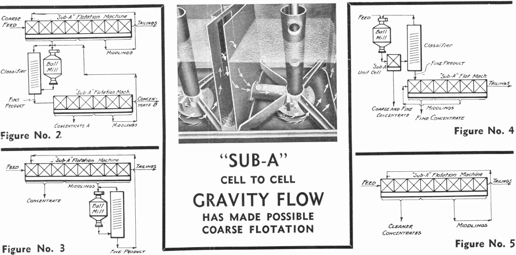 Gravity Flow