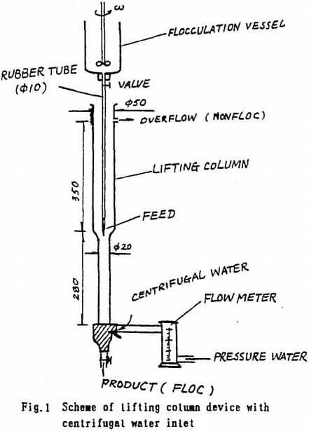 gravity separation scheme of lifting column device with centrifugal water inlet