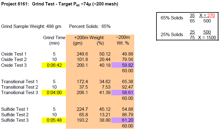 Grind Test