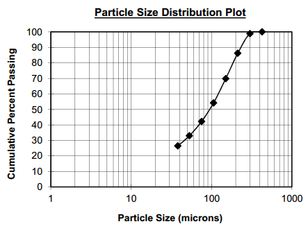 Grind_Size_Distribution_MVT